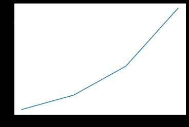 Visualiser de la data avec Python