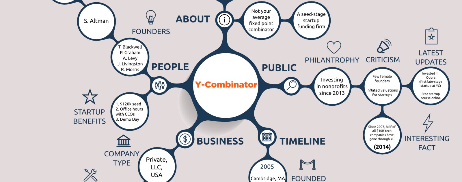 YCombinator Galaxie