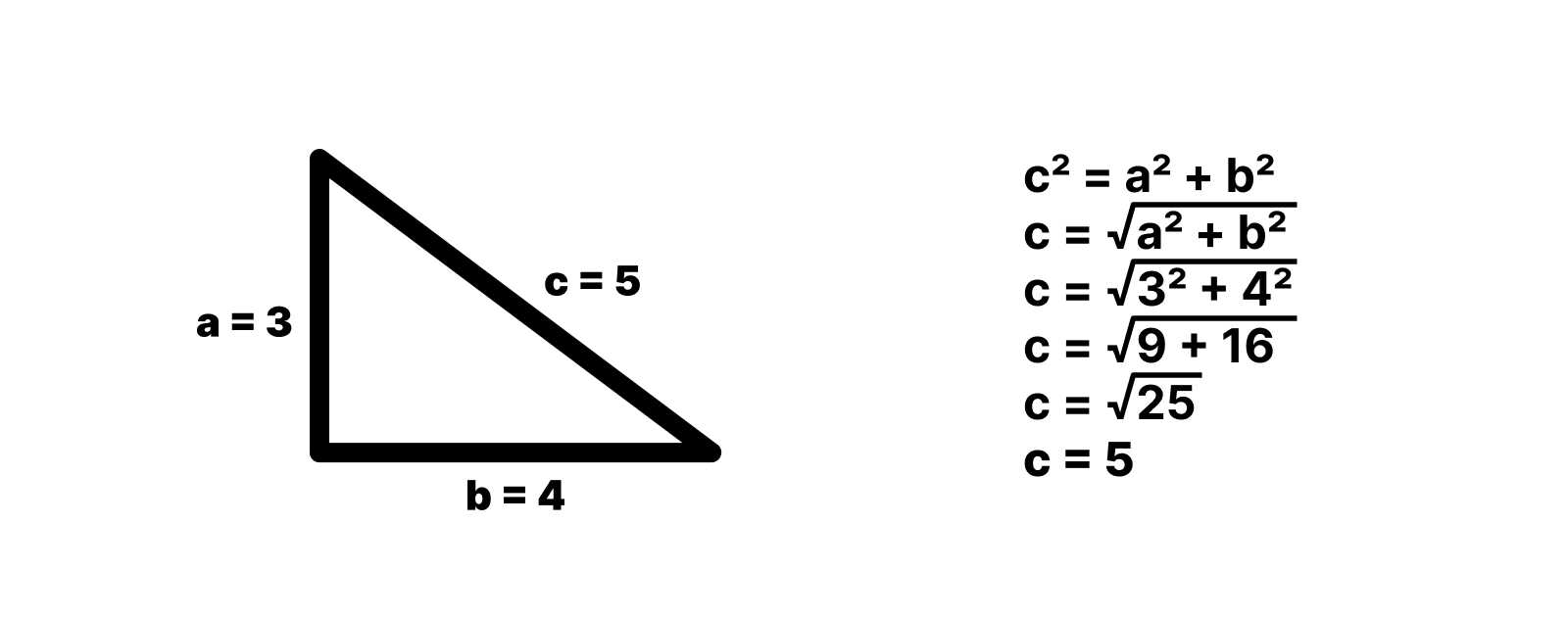 Calcul hypoténuse pour un triangle rectangle avec des cotés de longueur 3 et 4