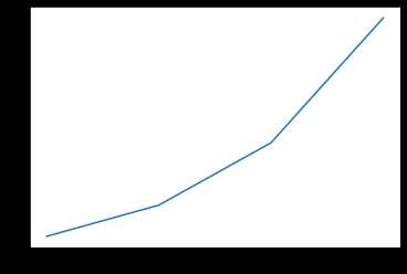 Visualiser de la data avec Python